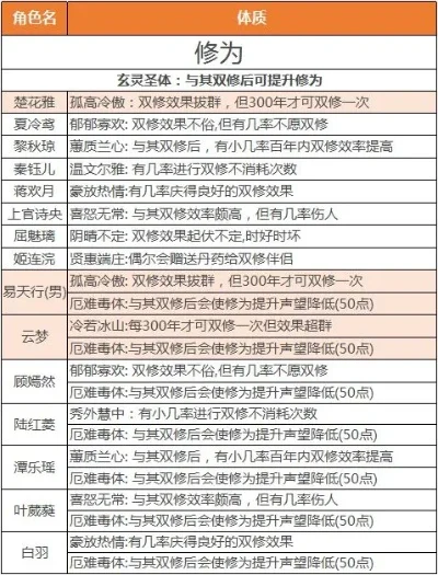 可以双修的手游排行榜-双修手游排行榜