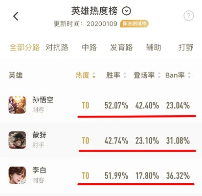 改版前后英雄手游热度排行榜-英雄手游改版前后热度变迁