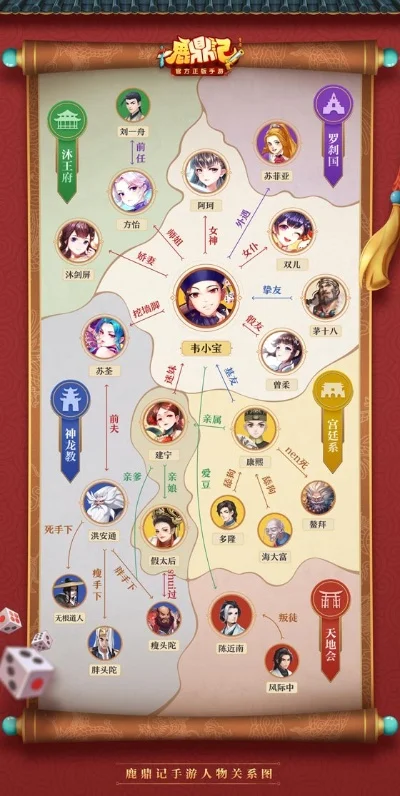 鹿鼎记尾怎么升级-鹿鼎记旅行路线设计