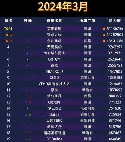 网络游戏热度排行榜202-游戏热度虚拟旅游