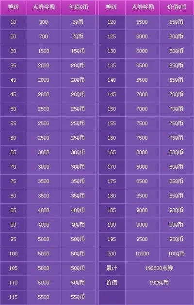 炫舞100万点卷能买什么-炫舞百万点卷购买指南