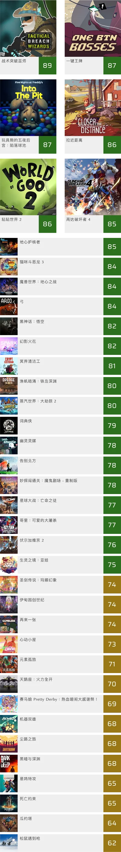 最流畅画质游戏排行榜-流畅画质游戏排行