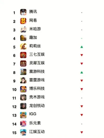 重力感应类手游排行榜-重力感应手游排行榜
