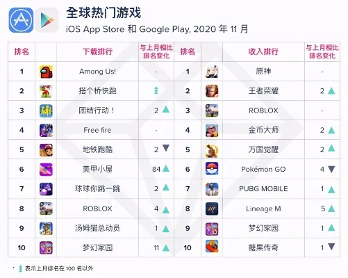 腾讯三大最火手游排行榜-腾讯热门手游盘点