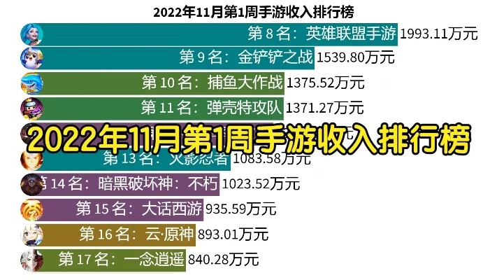 一月氪金手游排行榜最新-一月手游氪金排行榜