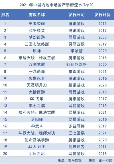 网易游戏十大底气游戏排行榜-网易游戏巅峰之作排行