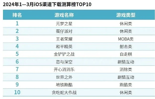 游戏热度排行榜app-数字旅行指南针