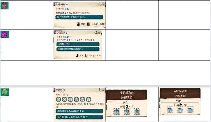 奇妙探险队2海参公爵合成表-海参公爵合成指南