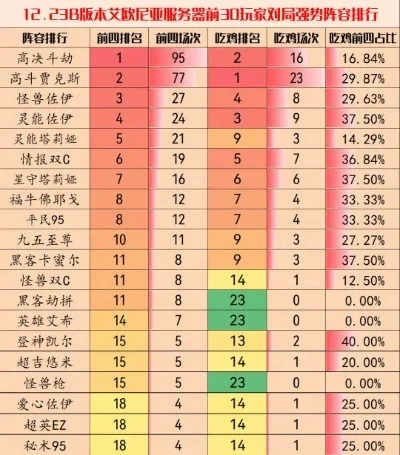 艾欧尼亚皮肤手感排行榜手游-艾欧尼亚皮肤手感排行