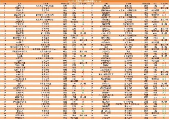 腾讯游戏排行榜100-游戏虚拟旅行指南