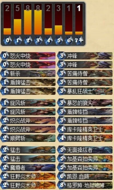 炉石传说任务战士卡组最新-任务战士卡组攻略