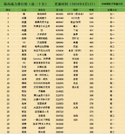 英魂之刃游戏排行榜第几-英魂之刃排行榜分析