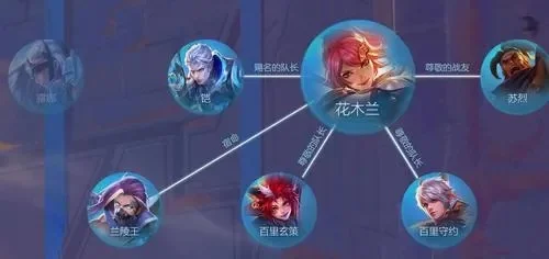 长城守卫军buff怎么获取-王者荣耀守卫军Buff攻略