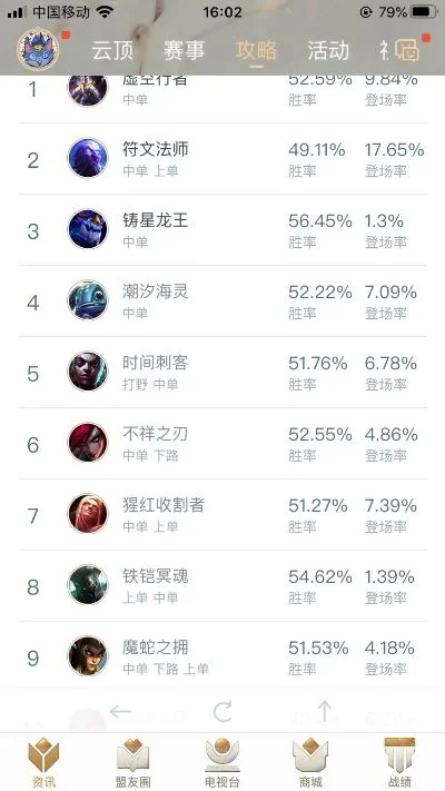 炼金手游中单排行榜在哪-炼金手游中单排行榜位置