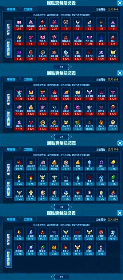 战神联盟手游战力排行榜最新-战神联盟战力排行解析