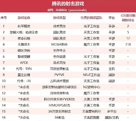 腾讯游戏射击类手游排行榜-腾讯射击手游排行榜