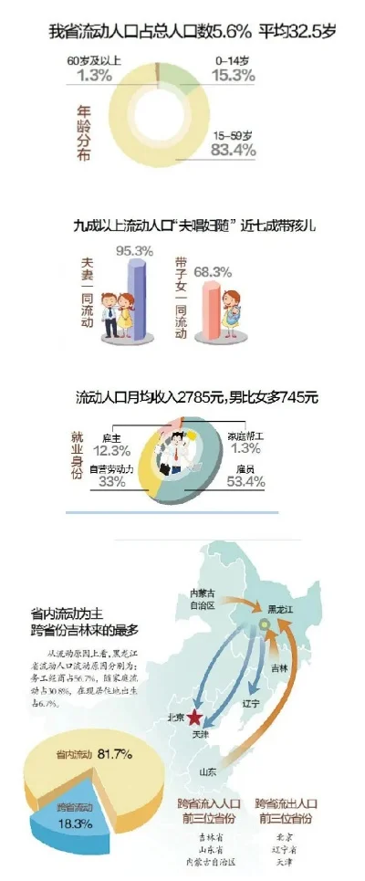 第8次人口普查结果公布-人口流动重塑旅游格局