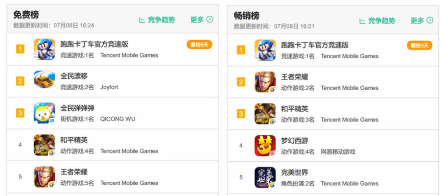真正的免费手游游戏排行榜-免费手游精选排行