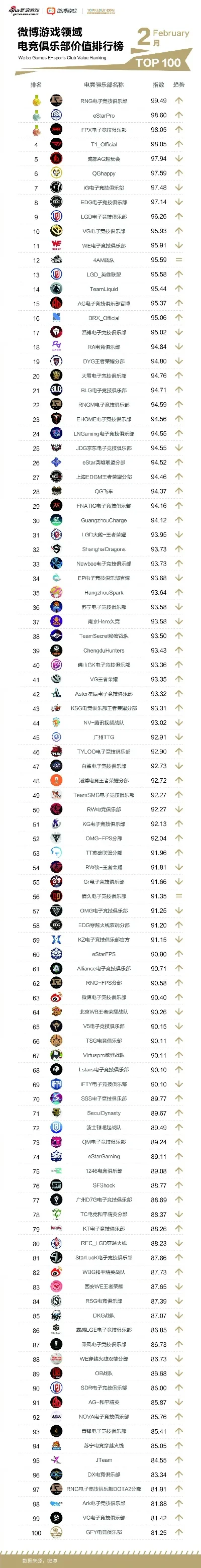 腾讯游戏电竞排行榜最新-电竞旅游新风尚崛起