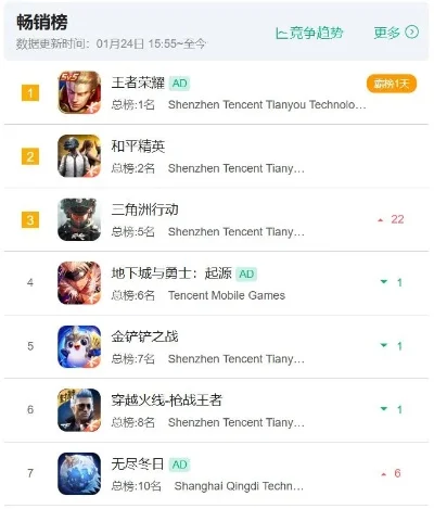 腾讯洪荒游戏排行榜在哪看-腾讯洪荒游戏排行榜查询