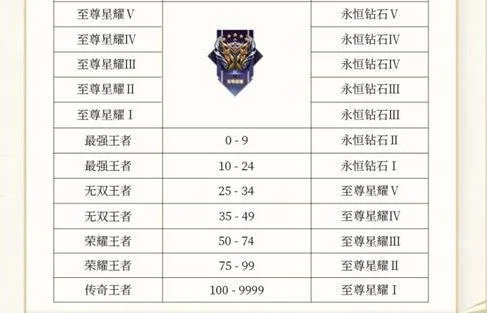 王者50星继承什么段位-王者50星继承规则