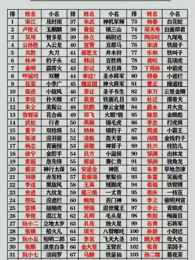 水浒类卡牌手游排行榜-水浒卡牌手游排行榜