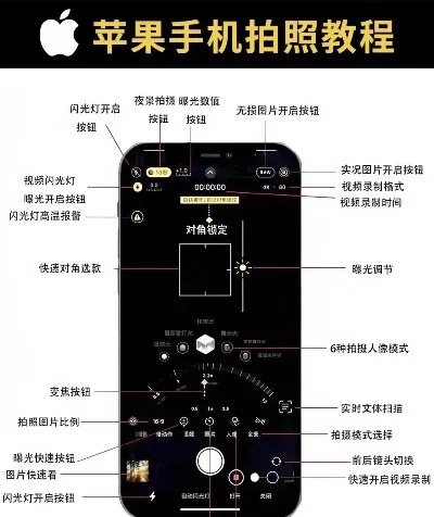 苹果手机怎么摄像-苹果手机摄像技巧全攻略