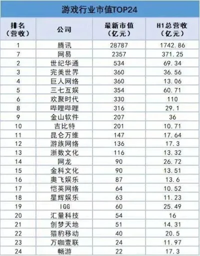 高品质手游公司排行榜前十-手游品质公司排名