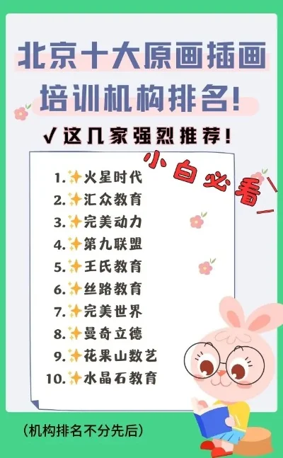 游戏插画培训机构排名