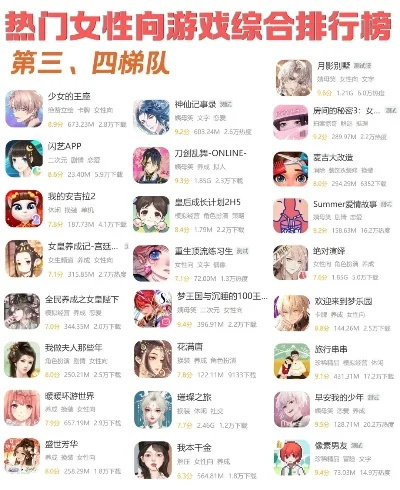流行游戏排行榜女生版-女性玩家虚拟旅行指南