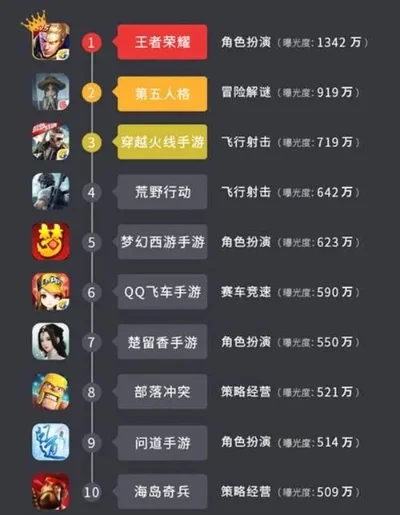 策略手游排行榜手游推荐-策略手游排行榜