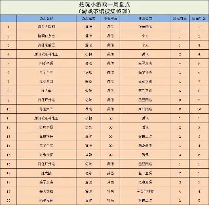 解谜向手游推荐手游热度排行榜-热门解谜手游推荐