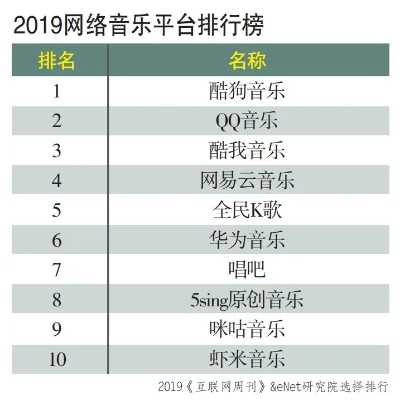 网易新开服游戏排行榜-网易新开服排行榜解析