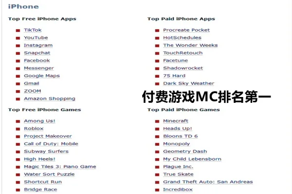 苹果会员手游排行榜怎么看-苹果手游排行看懂攻略