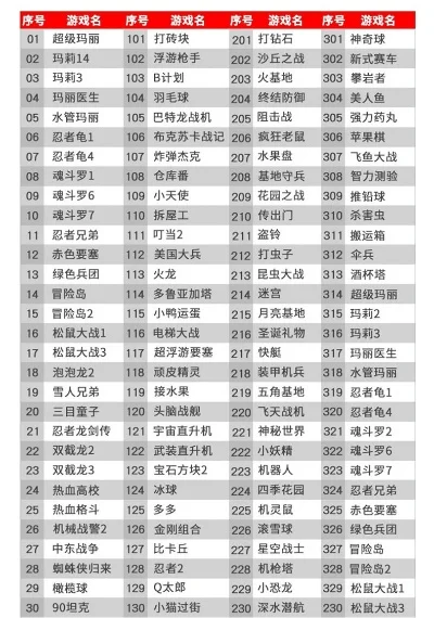 神奇宝贝游戏机排行榜-神奇宝贝游戏机排行
