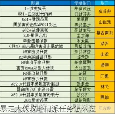 暴走大侠攻略峨眉40关-峨眉40关挑战之旅