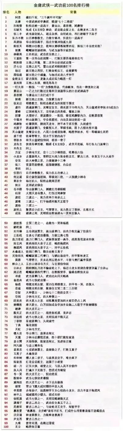 江湖热血手游武功排行榜最新-热血手游武功排行榜