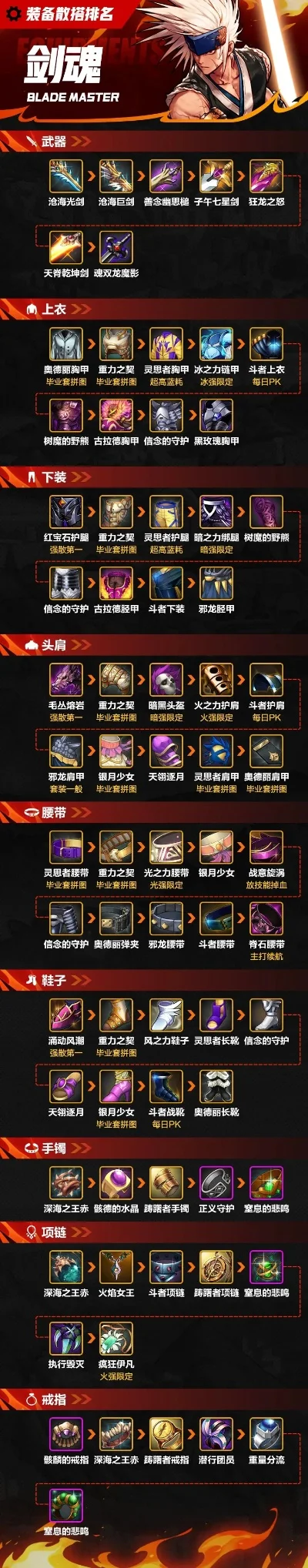 手游dnf套装排行榜最新-手游DNF最强套装盘点