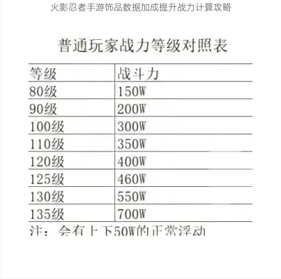 火爆忍者手游战力排行榜最新-忍者手游战力排行解析