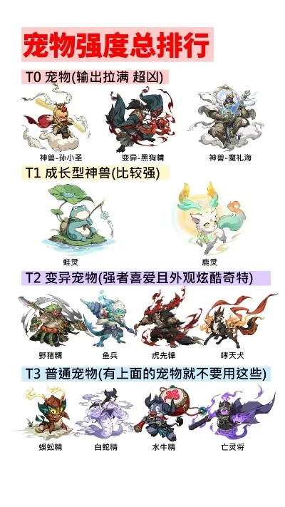 梦幻诛仙手游神兽排行榜-梦幻诛仙神兽排行榜