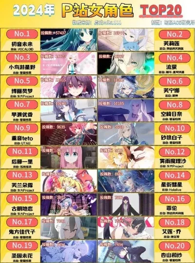游戏女角色好看排行榜