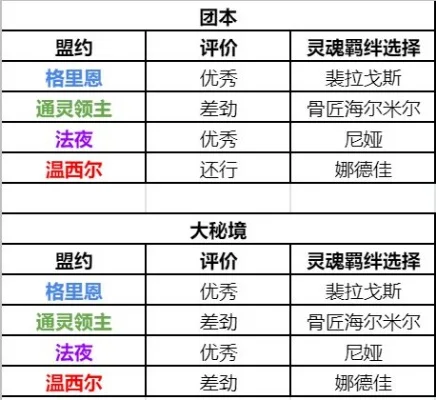 猎人选什么盟约好-猎人选择盟约指南