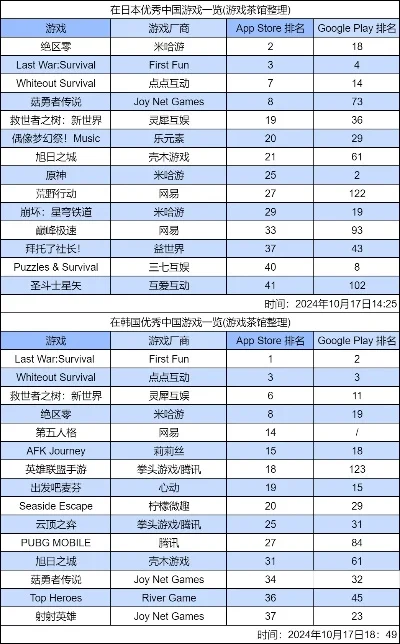 日剧劲爆游戏排行榜最新-日剧改编游戏盘点