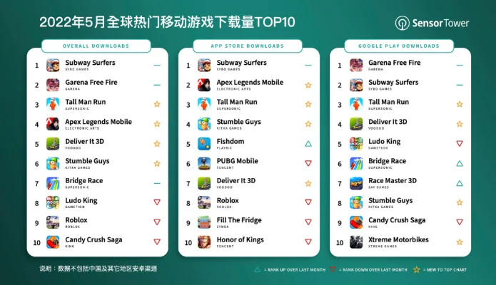 游戏手游世界排行榜最新-手游虚拟旅行热门排行
