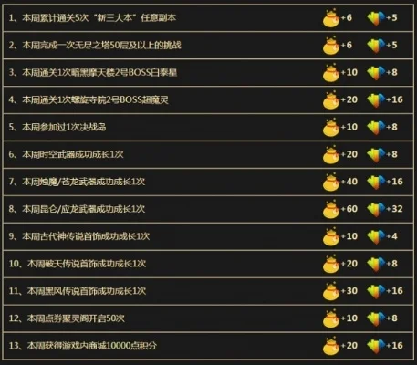 梦幻西游剑灵奖励选择-剑灵奖励选择指南