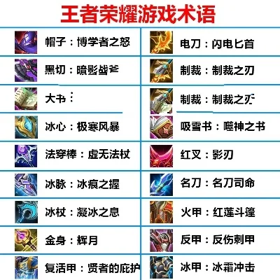 王者荣耀术语全部解释-王者荣耀术语全解释