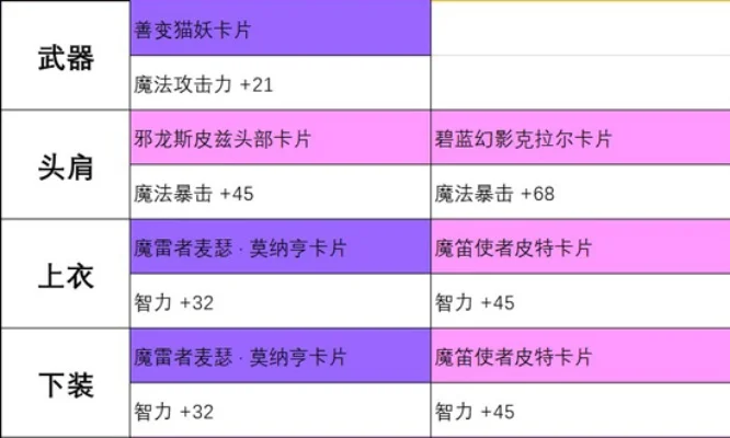 装备帅的卡牌手游排行榜-卡牌手游装备美学排行