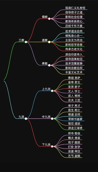 能够卡级的回合制手游排行榜-回合制手游卡级指南