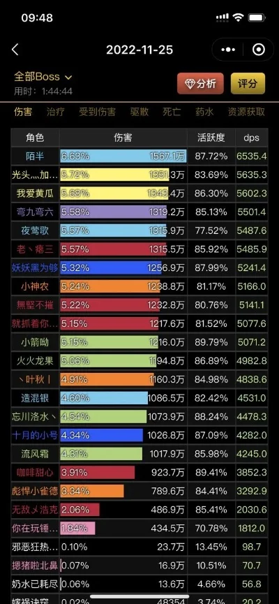 零氪金抽白面具手游热度排行榜-零氪金手游热度排行