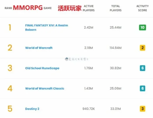 竞技mmorpg手游排行榜-竞技MMORPG手游排行榜